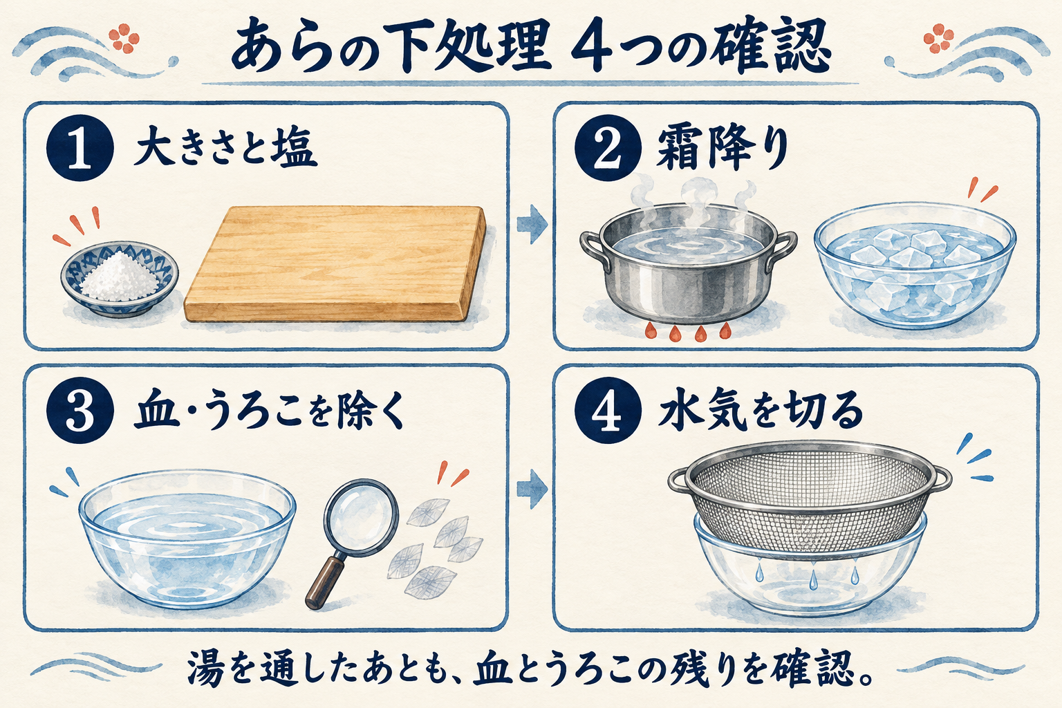 あらの下処理の確認図。大きさと塩、霜降り、血とうろこの除去、水気を切る、の４段階